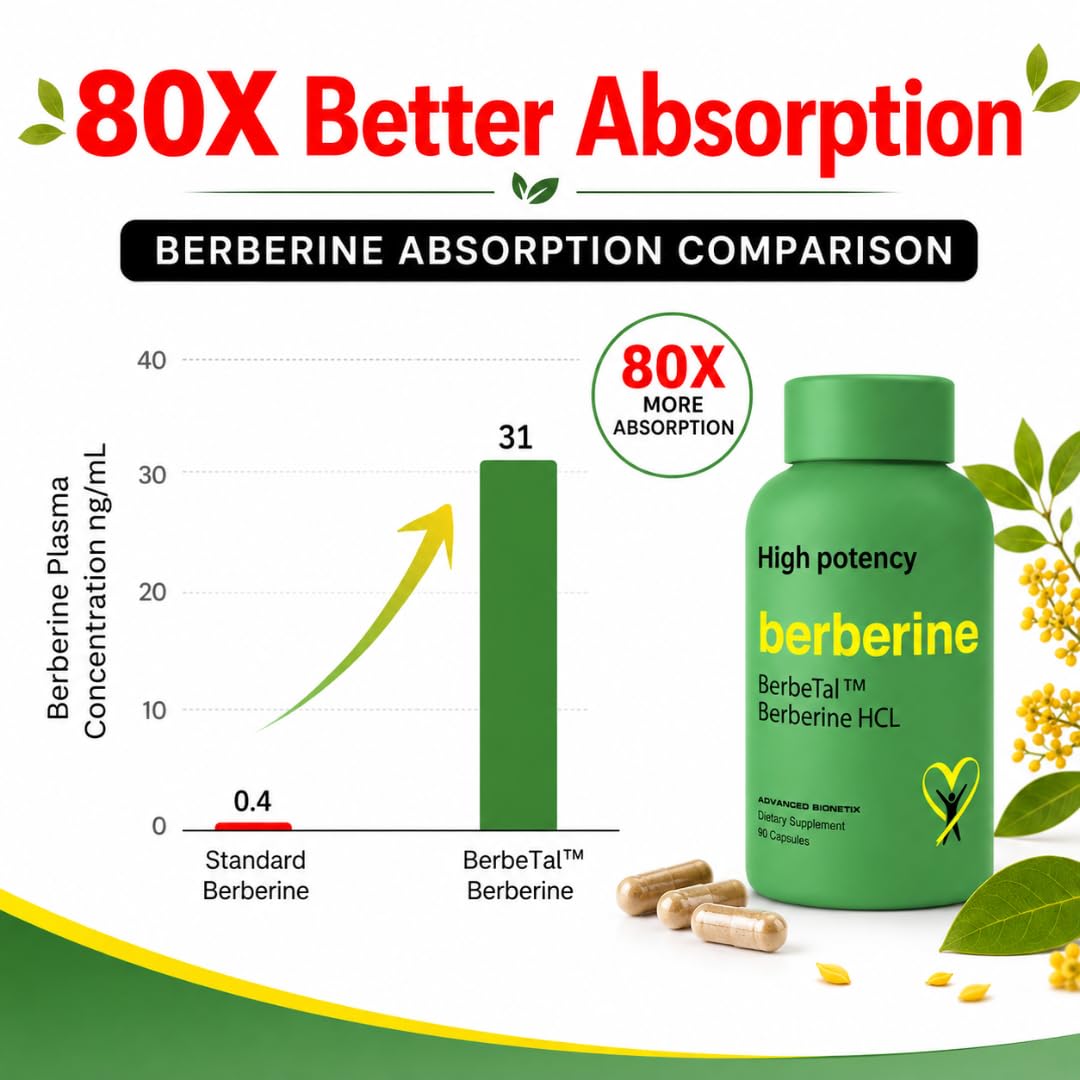 Bouteille de Berbérine Advanced Bionetix ouverte