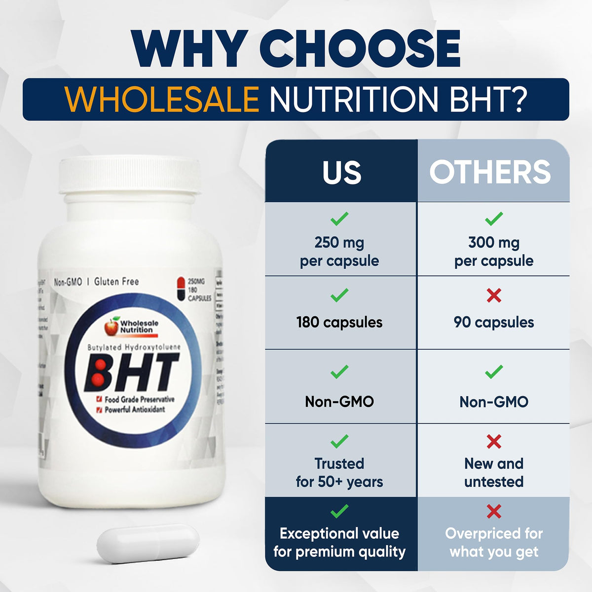 Bouteille de BHT 250mg à côté d'ingrédients frais