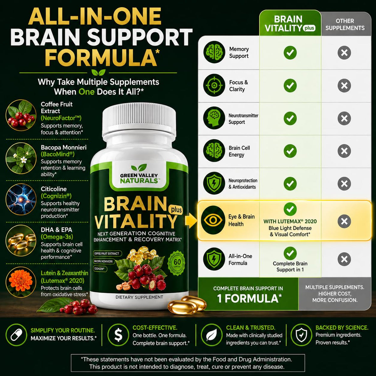 Bouteille de Brain Vitality Plus™ ouverte