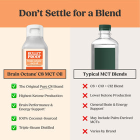 Bouteille de Bulletproof Brain Octane C8 Huile MCT 946 ml arrière