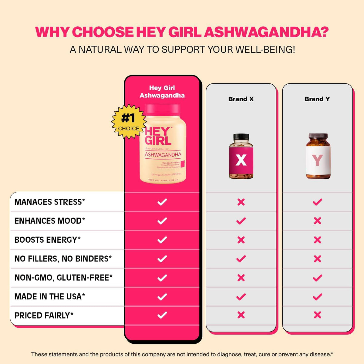 Bouteille de capsules Ashwagandha avec étiquette visible