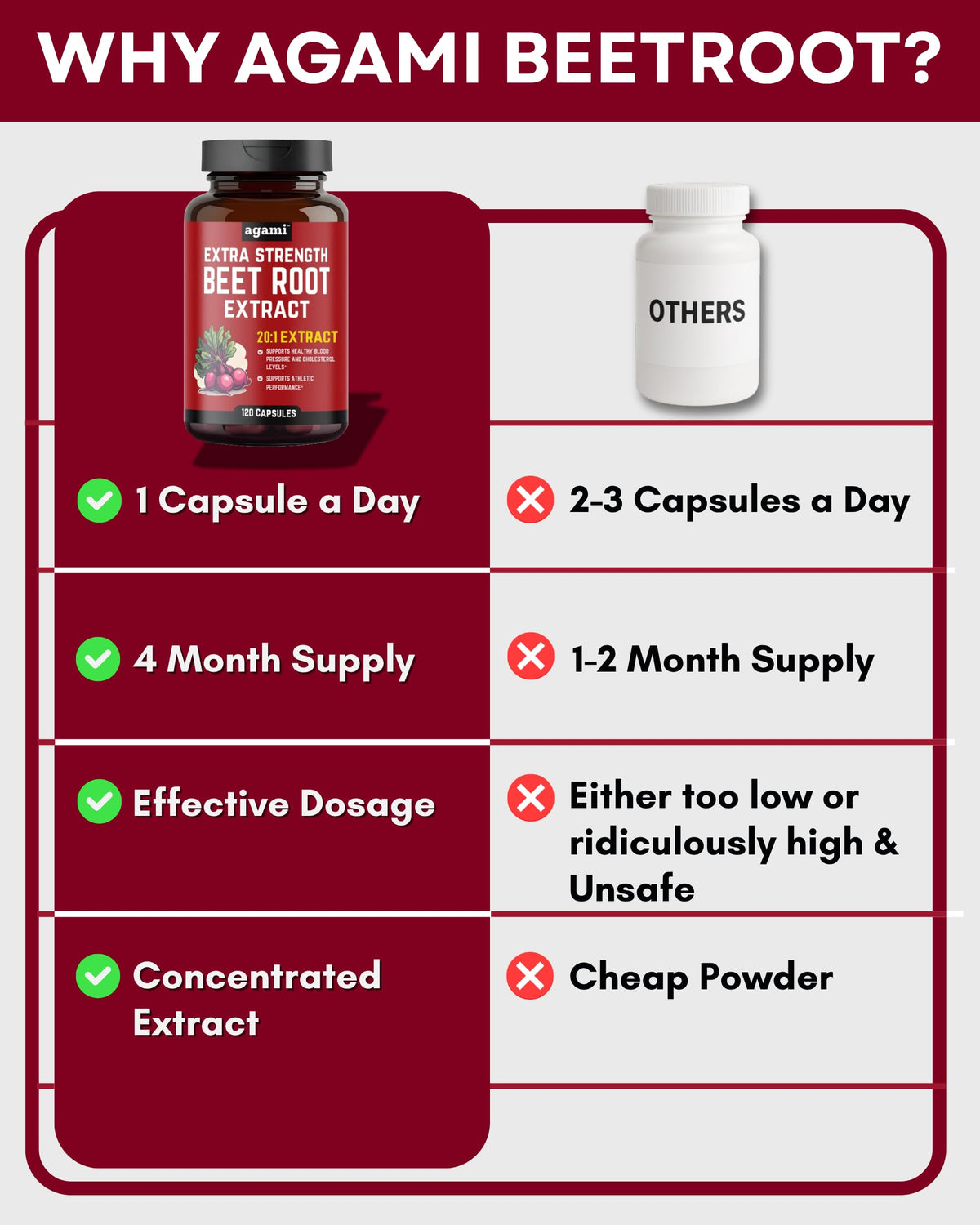 Bouteille de capsules de racine de betterave Agami avec étiquette visible