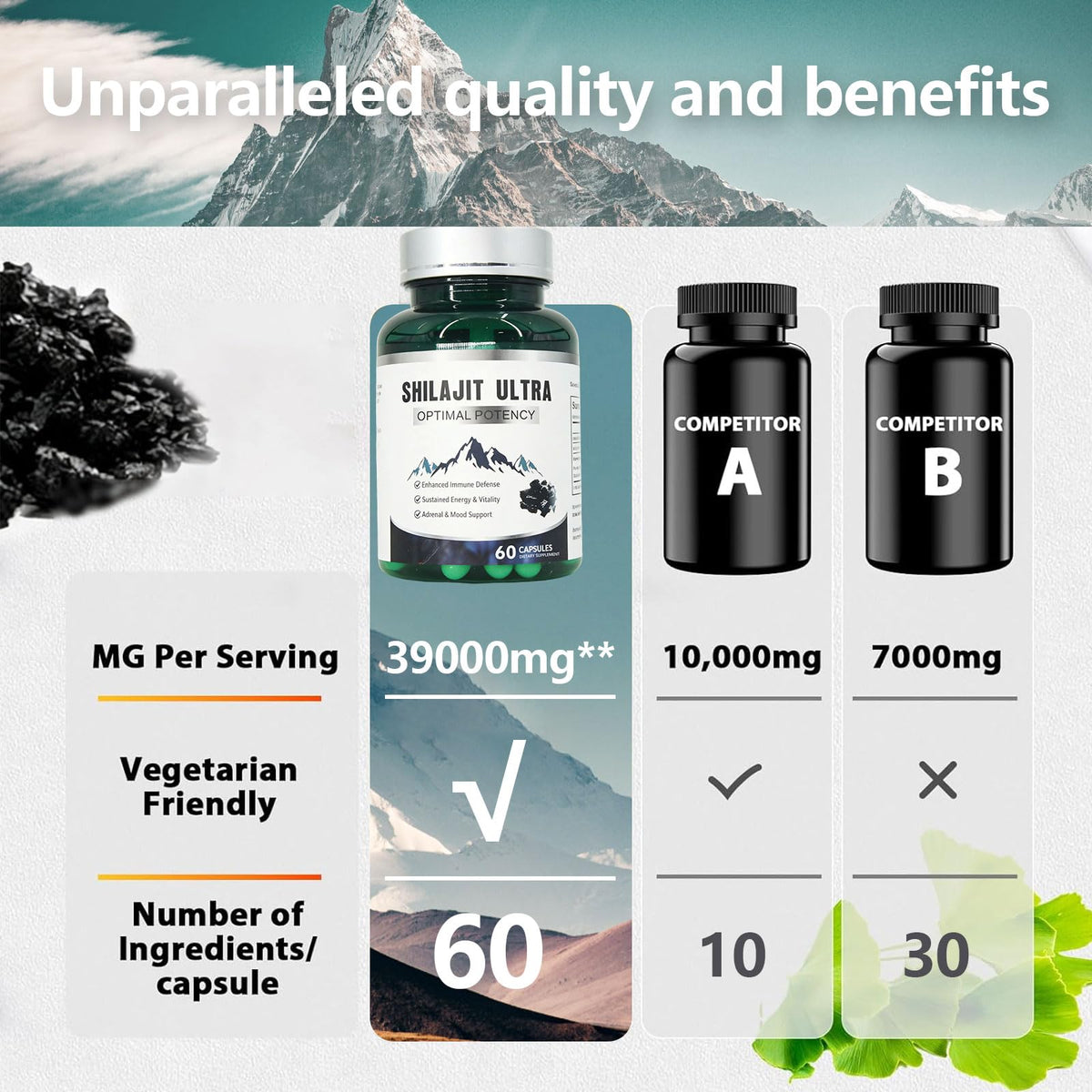 Bouteille de Capsules de Shilajit Himalayen Pur KEGECOL sur fond blanc