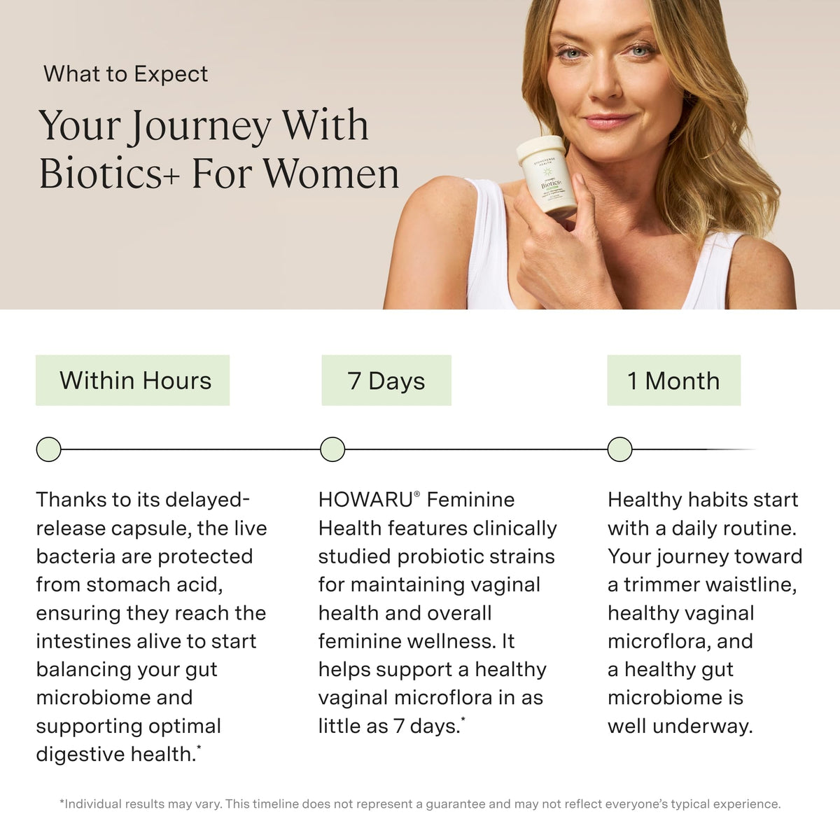 Bouteille de Dynamic Biotics+ ouverte avec capsules visibles