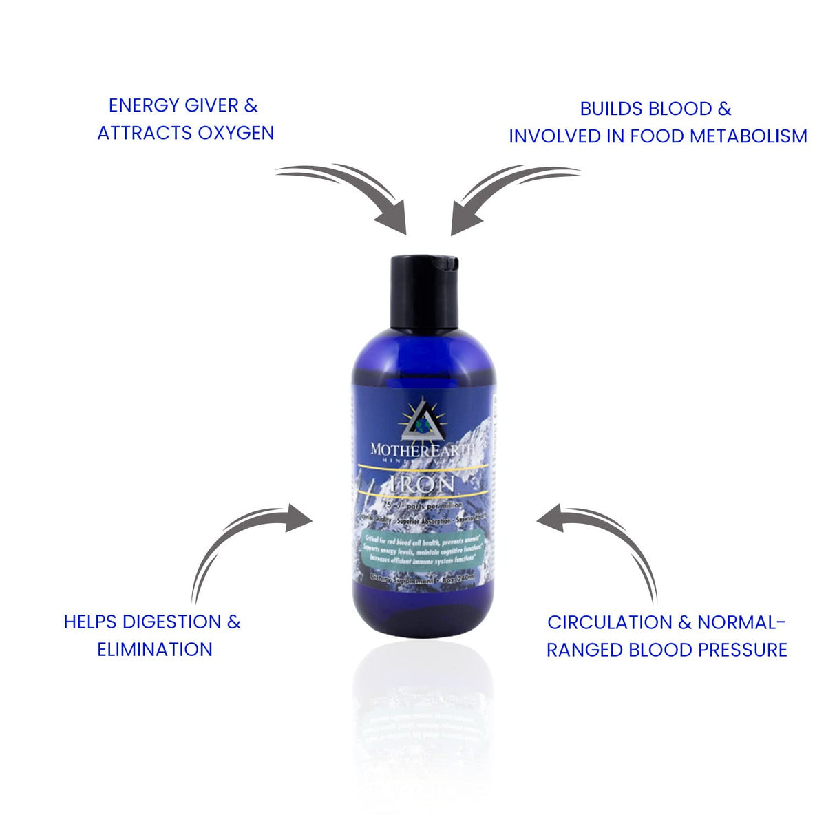 Bouteille de fer ionic de Mother Earth Minerals avec fond blanc