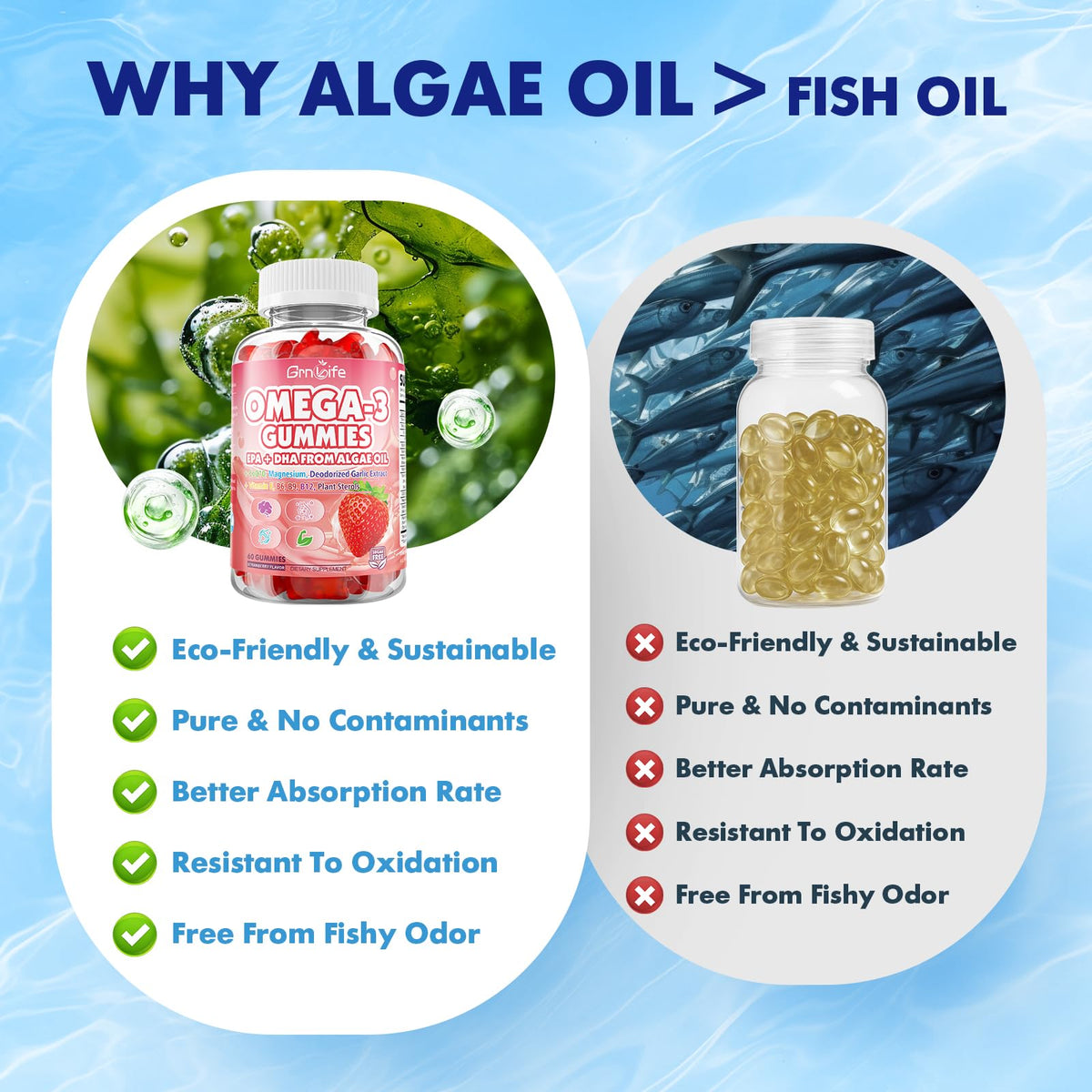 Bouteille de gélules Omega 3 GrnLife ouverte