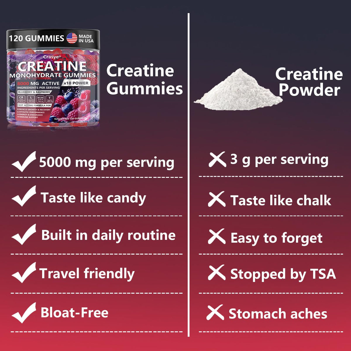 Bouteille de gummies de créatine Crasye ouverte