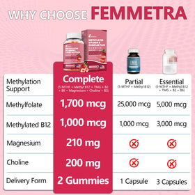 Bouteille de Gummies Femmetra ouverte avec gummies visibles