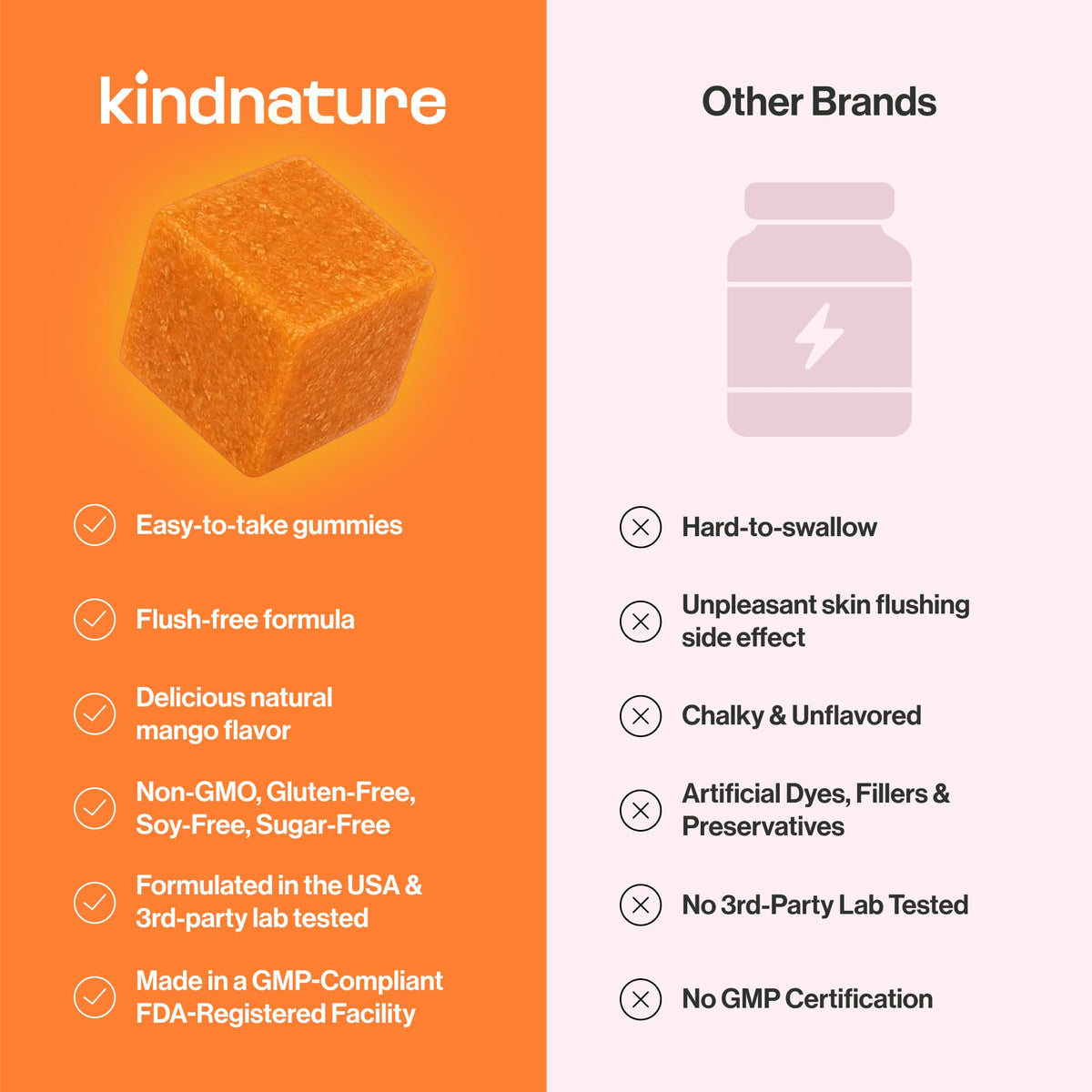 Bouteille de gummies kindnature ouverte montrant les gummies