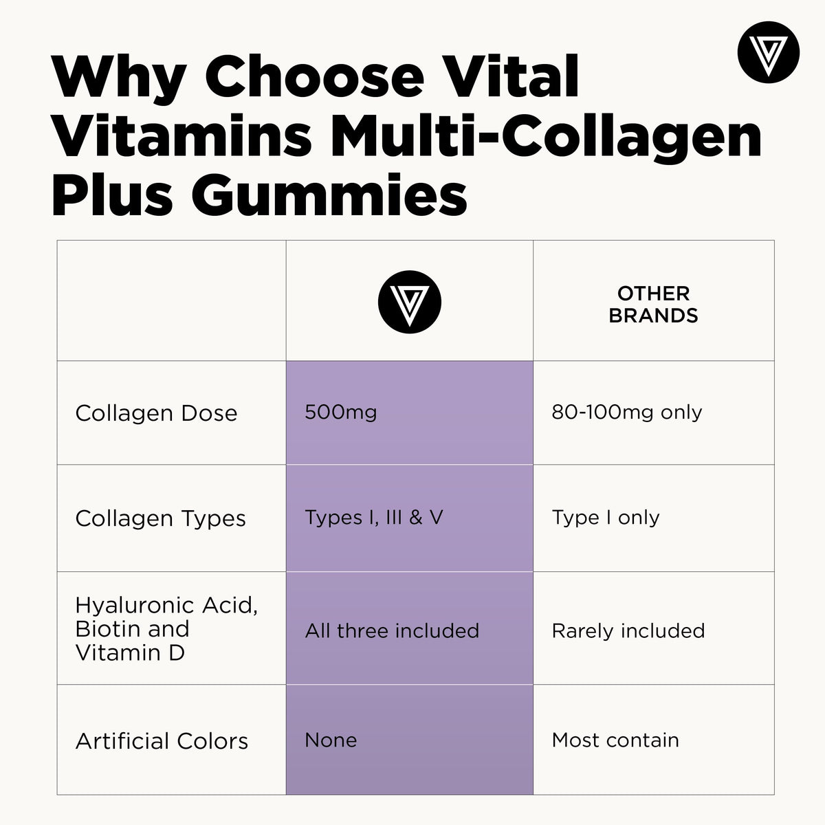 Bouteille de gummies Multi Collagène Vital Vitamins ouverte