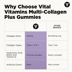 Bouteille de gummies Multi Collagène Vital Vitamins ouverte