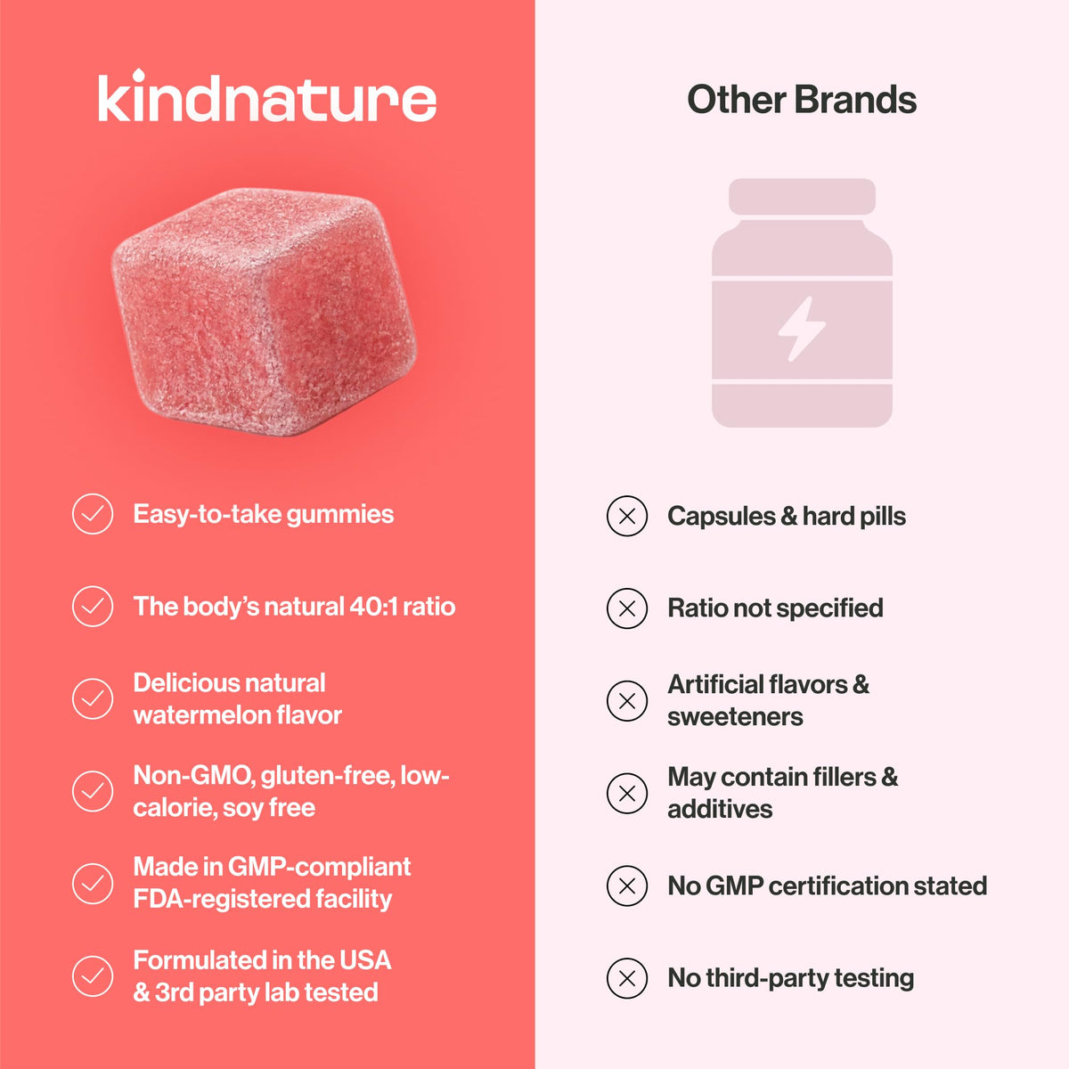 Bouteille de gummies Myo-Inositol et D-Chiro Inositol sur fond blanc