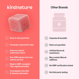 Bouteille de gummies Myo-Inositol et D-Chiro Inositol sur fond blanc