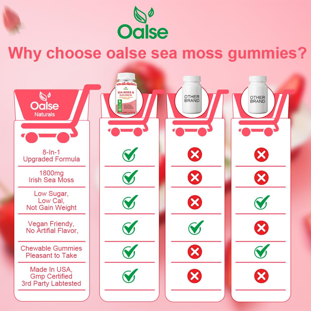 Bouteille de gummies OALSE avec étiquette visible