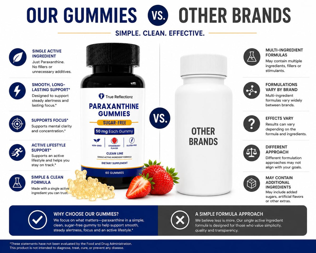 Bouteille de Gummies Paraxanthine avec étiquette