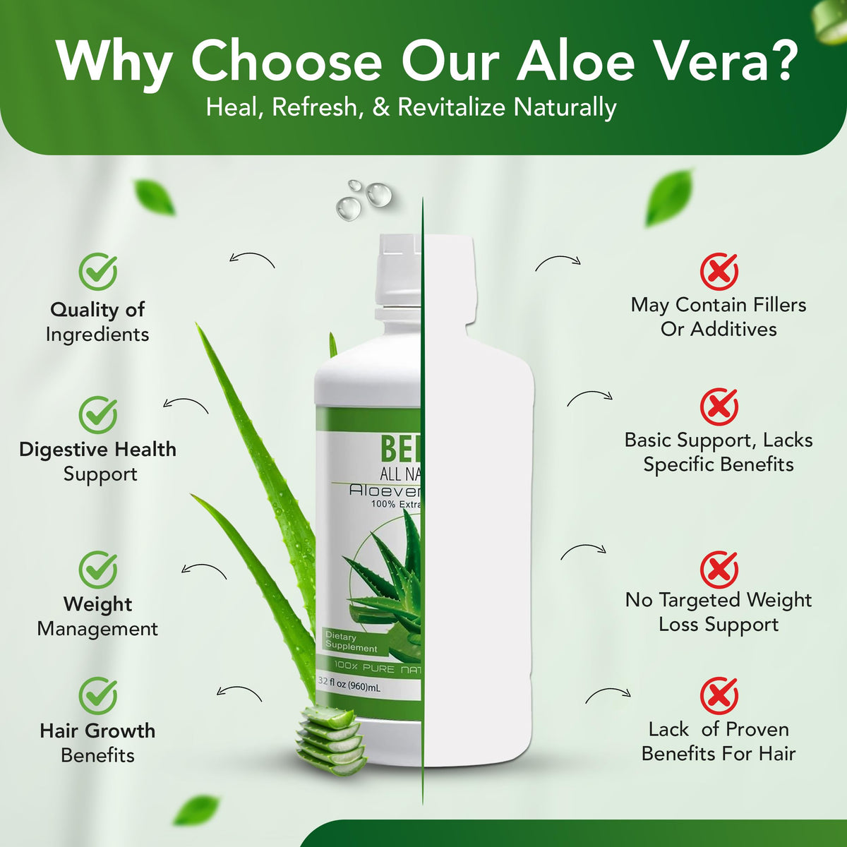 Bouteille de jus d'aloe vera Bella All Natural avec ingrédients