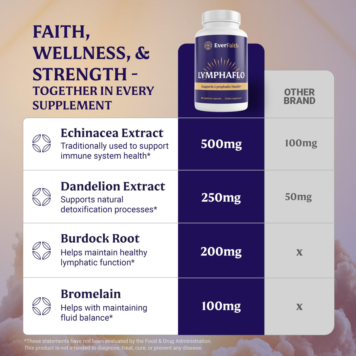 Bouteille de LymphaFlo avec capsules à côté