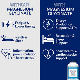 Bouteille de Magnésium Glycinate 400 mg de The Vitamin Shoppe sur une table