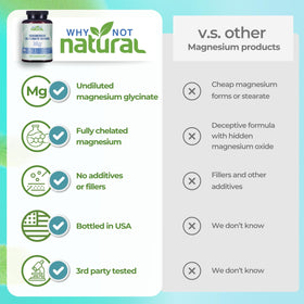 Bouteille de magnésium glycinate Why Not Natural avec capsules