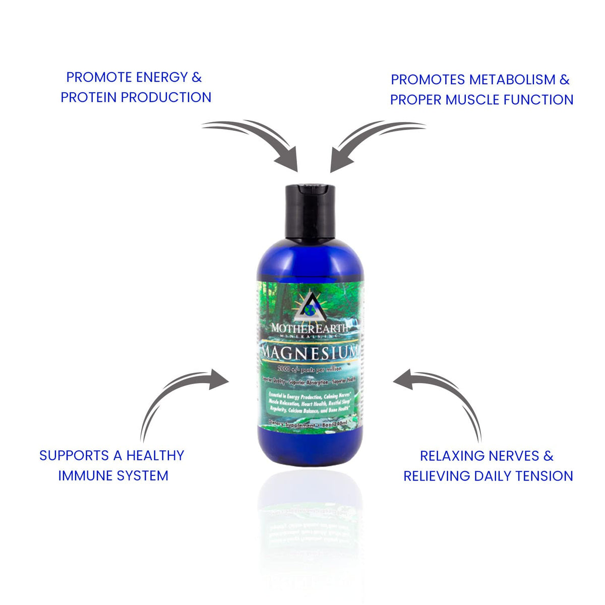 Bouteille de magnésium liquide Mother Earth Minerals avec gouttes visibles