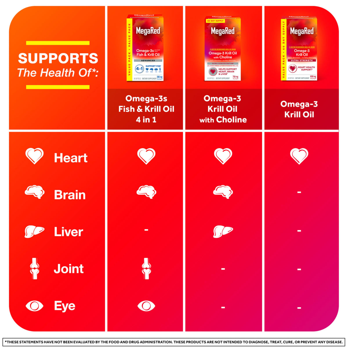 Bouteille de MegaRed Omega 3 avec étiquette claire