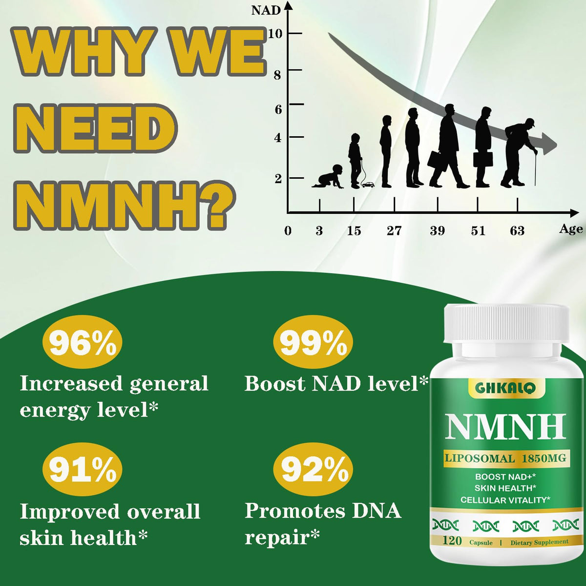 Bouteille de NMNH Liposomal ouverte avec capsules visibles