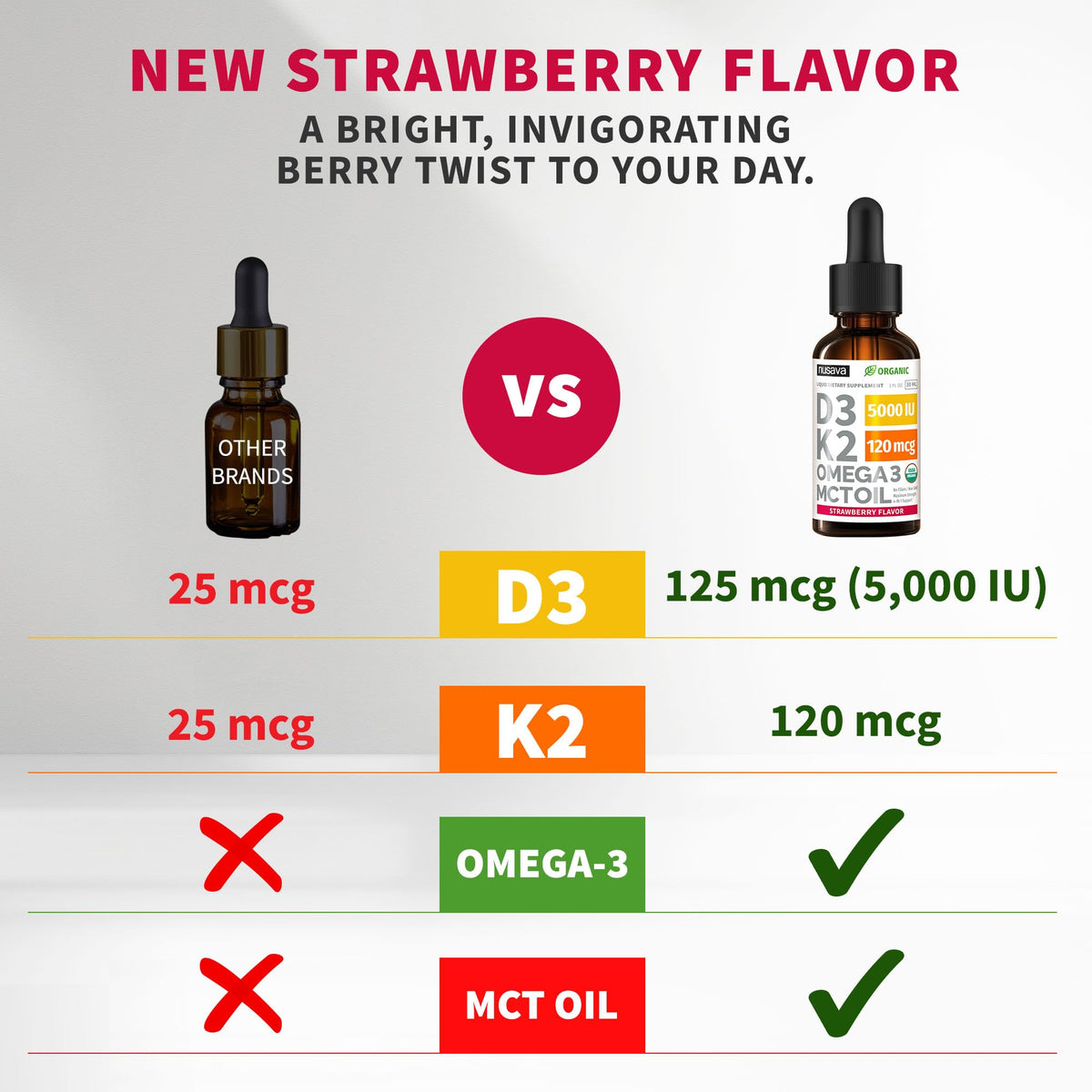 Bouteille de NUSAVA Gouttes de Vitamine K2 D3 avec Omega-3, étiquette visible