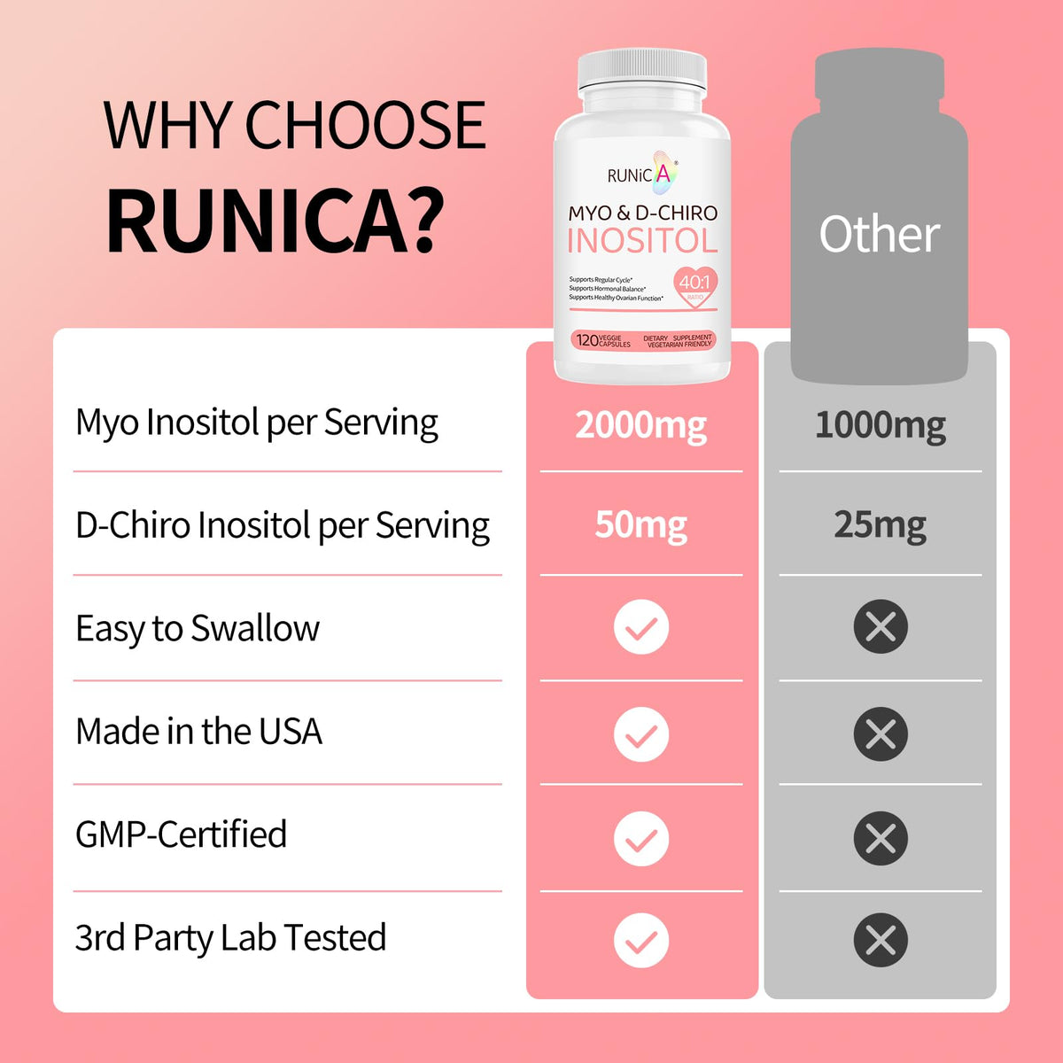 Bouteille de RUNICA Myo-Inositol & D-Chiro Inositol 40:1 sur une table