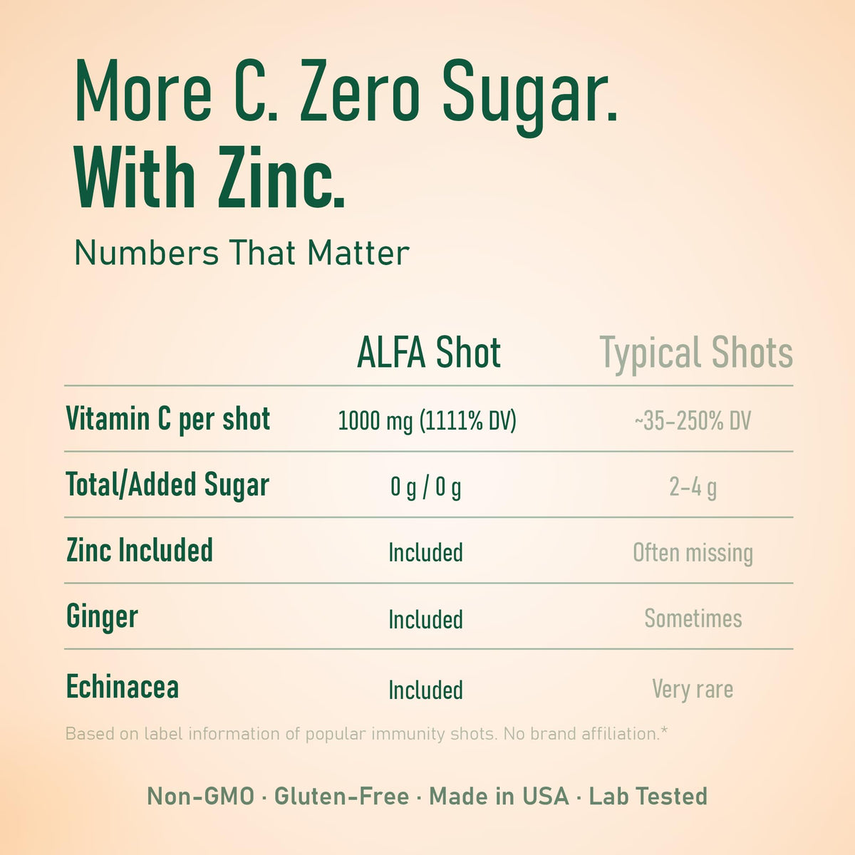 Bouteille de shot de Vitamine C d'ALFA VITAMINS sur une table