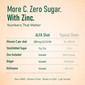 Bouteille de shot de Vitamine C d'ALFA VITAMINS sur une table