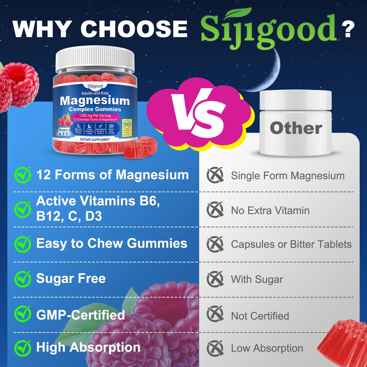 Bouteille de Sijigood Gummies Complex de Magnésium ouverte, vue du dessus