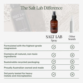Bouteille de spray d'huile de magnésium SALT LAB dans un sac de voyage