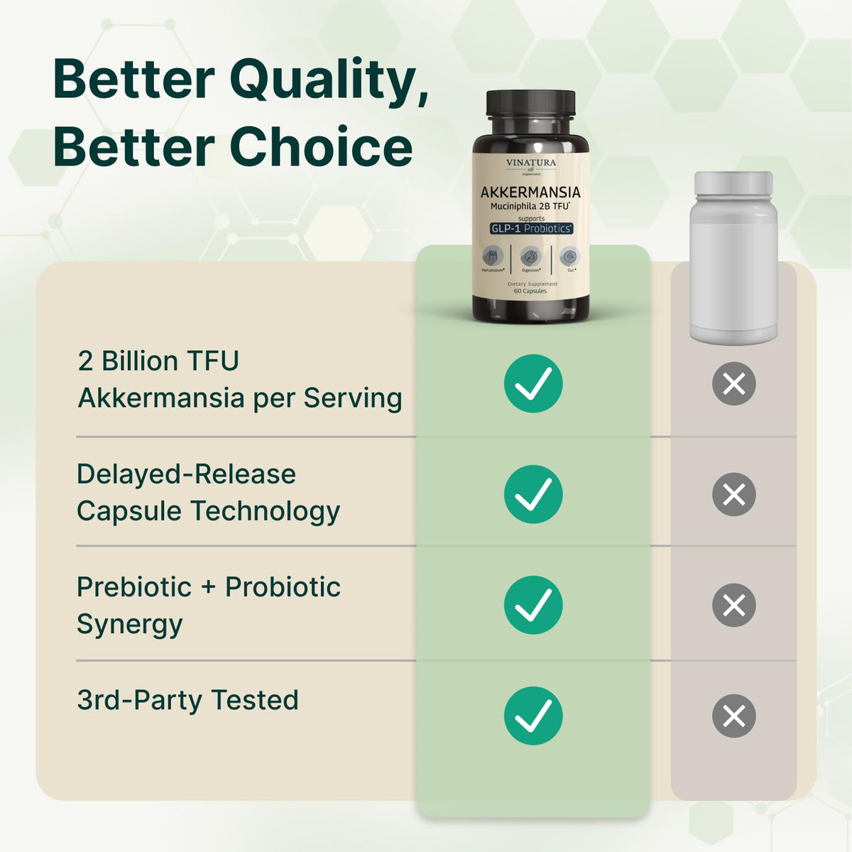 Bouteille de VINATURA Akkermansia Probiotic sur une table