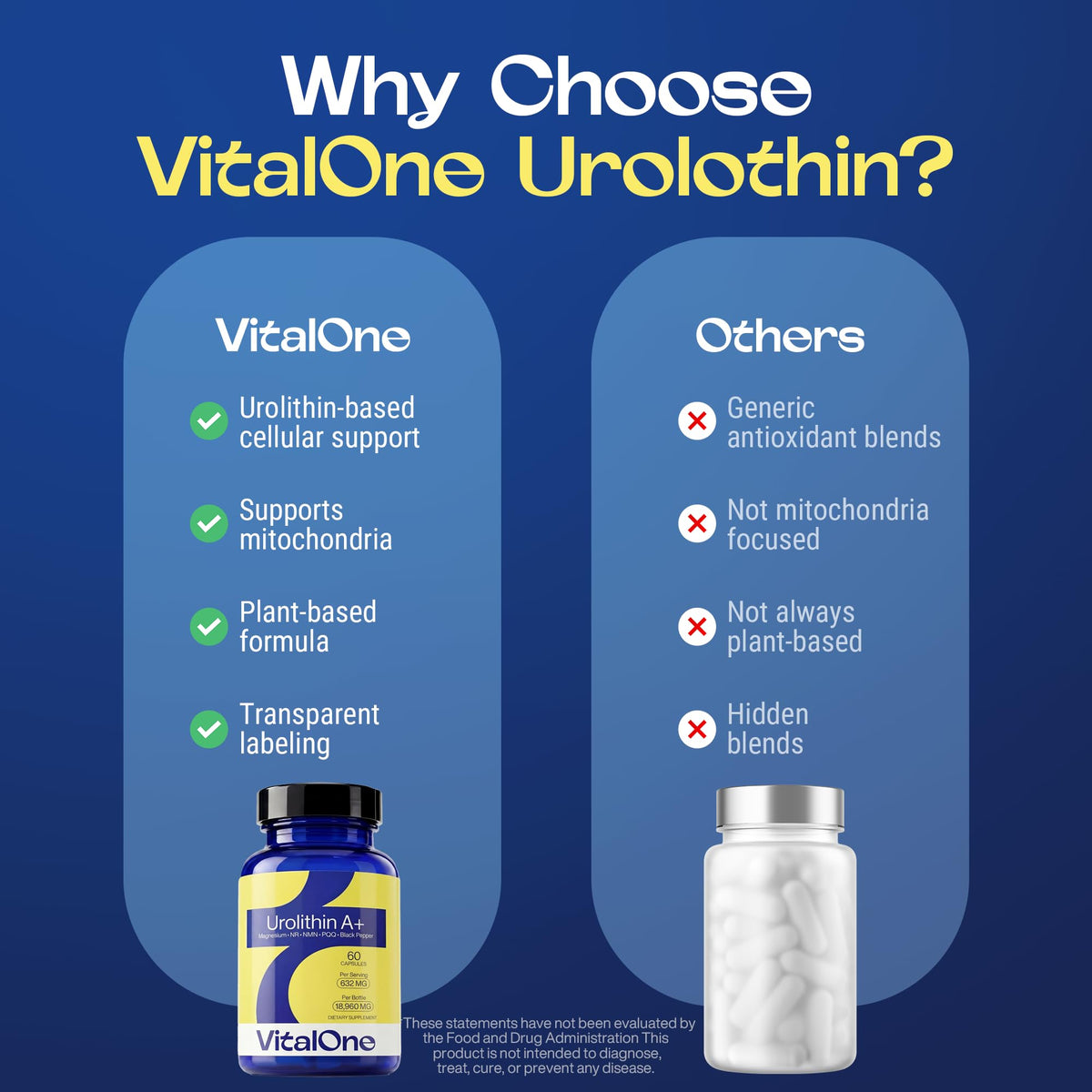 Bouteille de VitalOne Urolithin A 632mg avec vue sur le côté