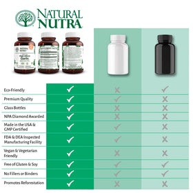 Bouteille en verre ambré de Natural Nutra Ail Allicine
