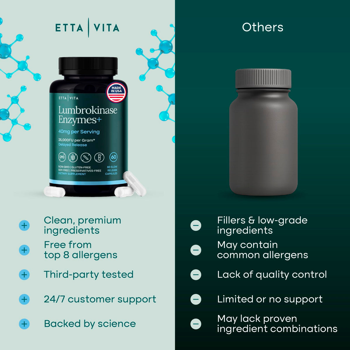 Bouteille Etta Vita Lumbrokinase avec dosage visible