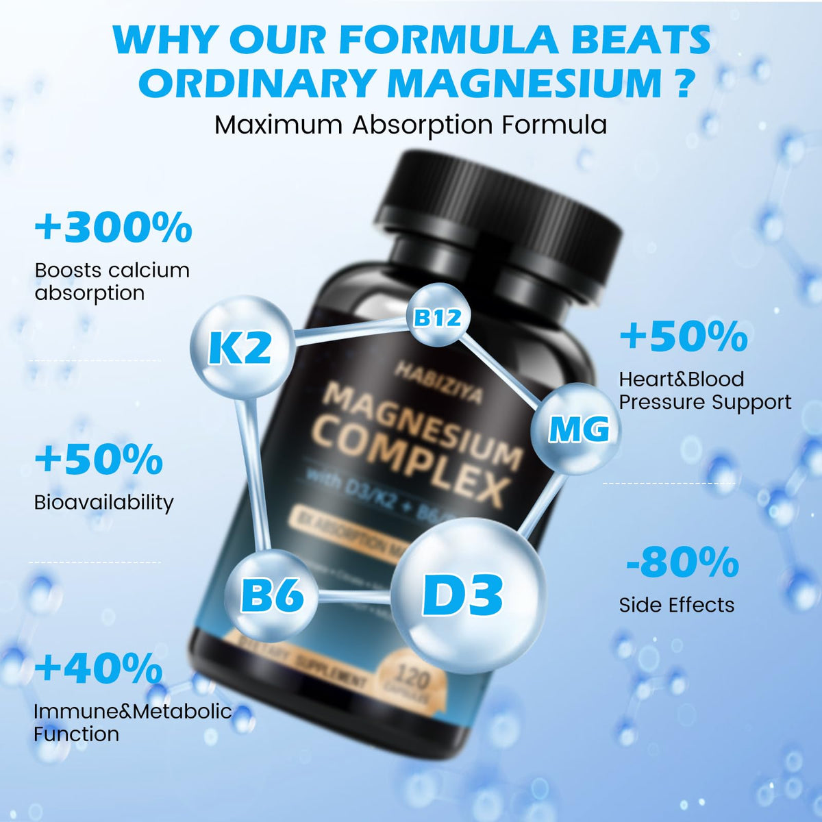 Bouteille ouverte montrant les capsules de magnésium