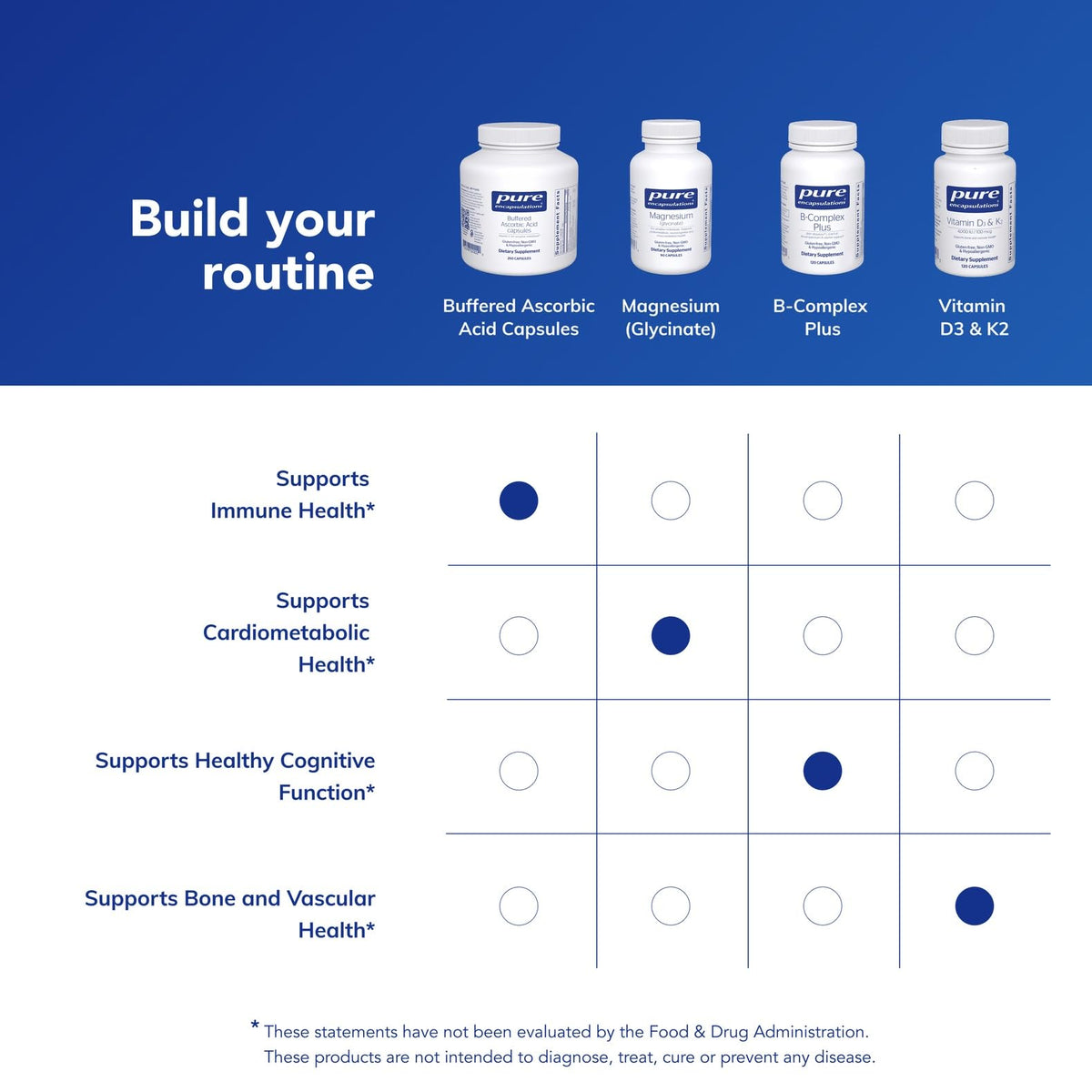 Bouteille Pure Encapsulations avec couvercle ouvert et capsules visibles
