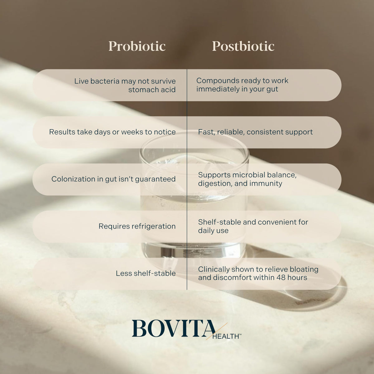 Bovita Health Complément Alimentaire en Poudre Colostrum + Postbiotique 200g en contexte