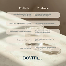 Bovita Health Complément Alimentaire en Poudre Colostrum + Postbiotique 200g en contexte