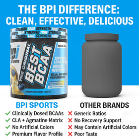 BPI Sports BCAA en Poudre, vue de côté