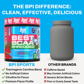 BPI Sports BCAA Shredded 340g sur un plan de travail