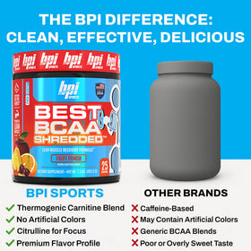 BPI Sports Best BCAA Shredded 422g avec une cuillère doseuse