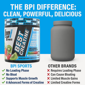 BPI Sports Best Creatine in a glass with water