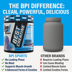 BPI Sports Best Creatine Poudre Monohydrate 358g en utilisation