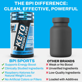 BPI Sports Keto Weight Loss Elite capsules dans une main