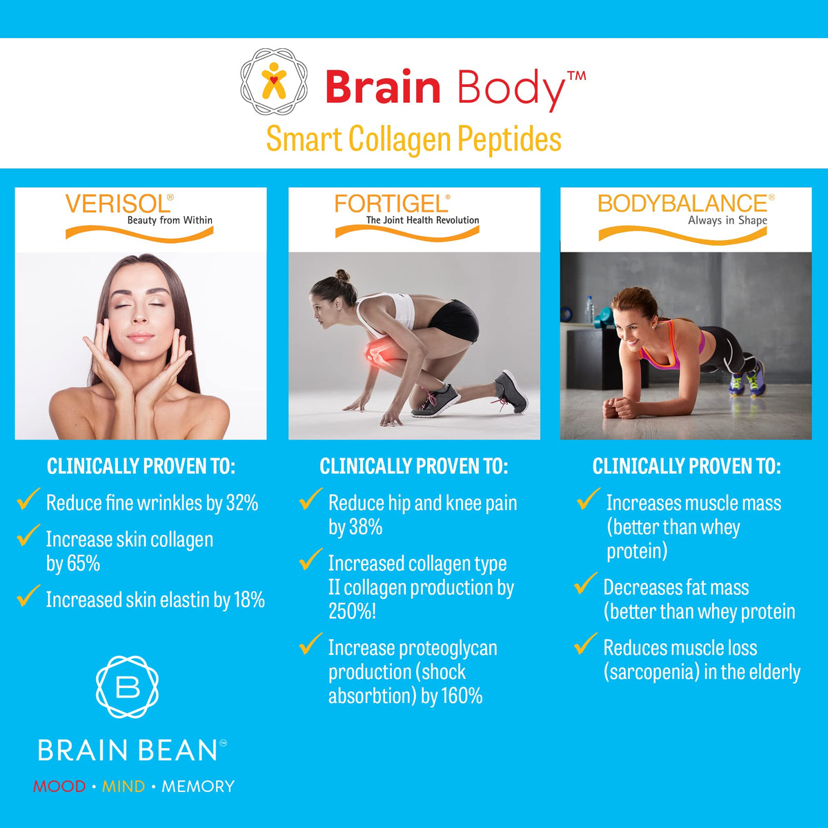 Brain Bean Collagène en Poudre 875g avec cuillère dosette