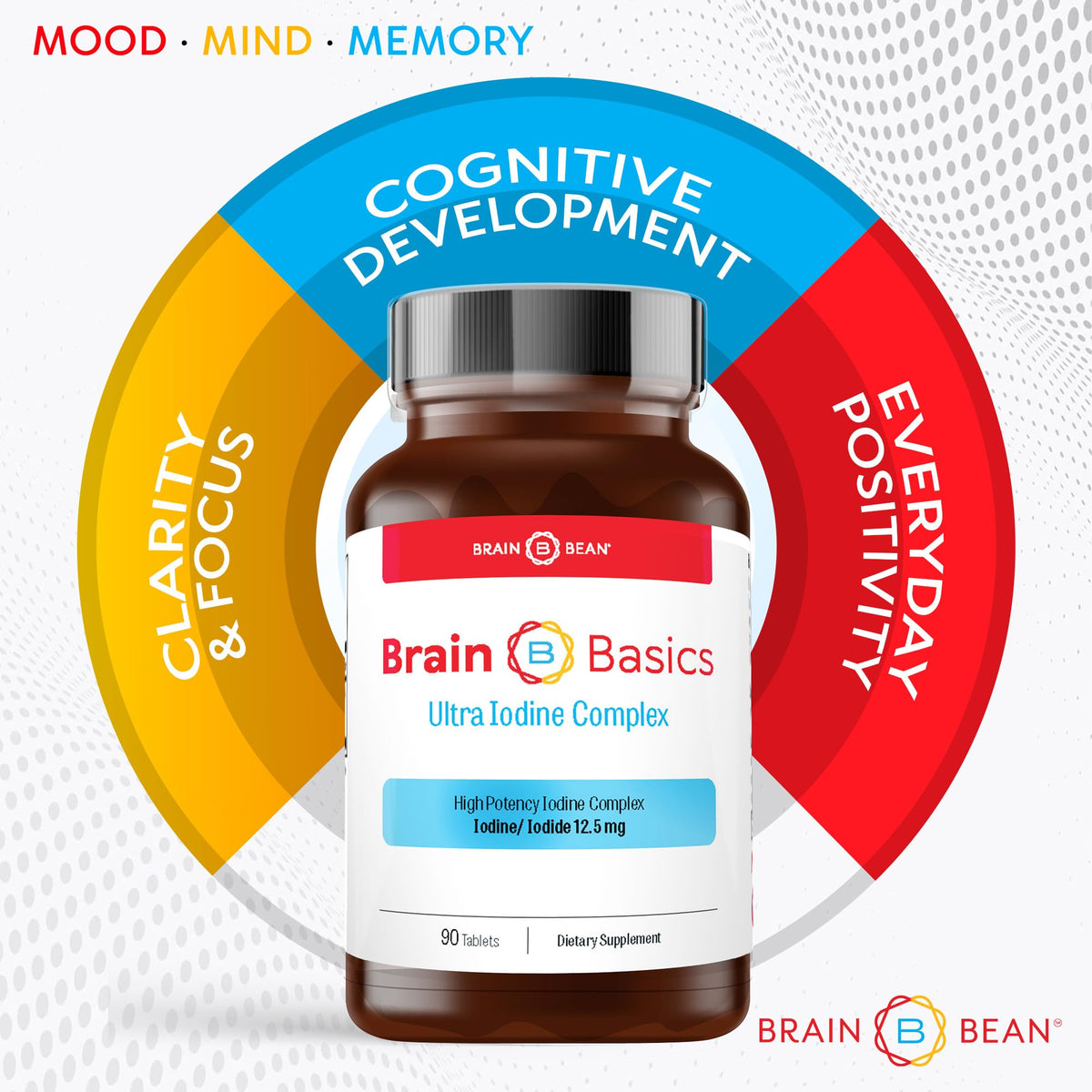 Brain Bean Ultra Iodine Complex 12,5 mg avec d'autres compléments alimentaires