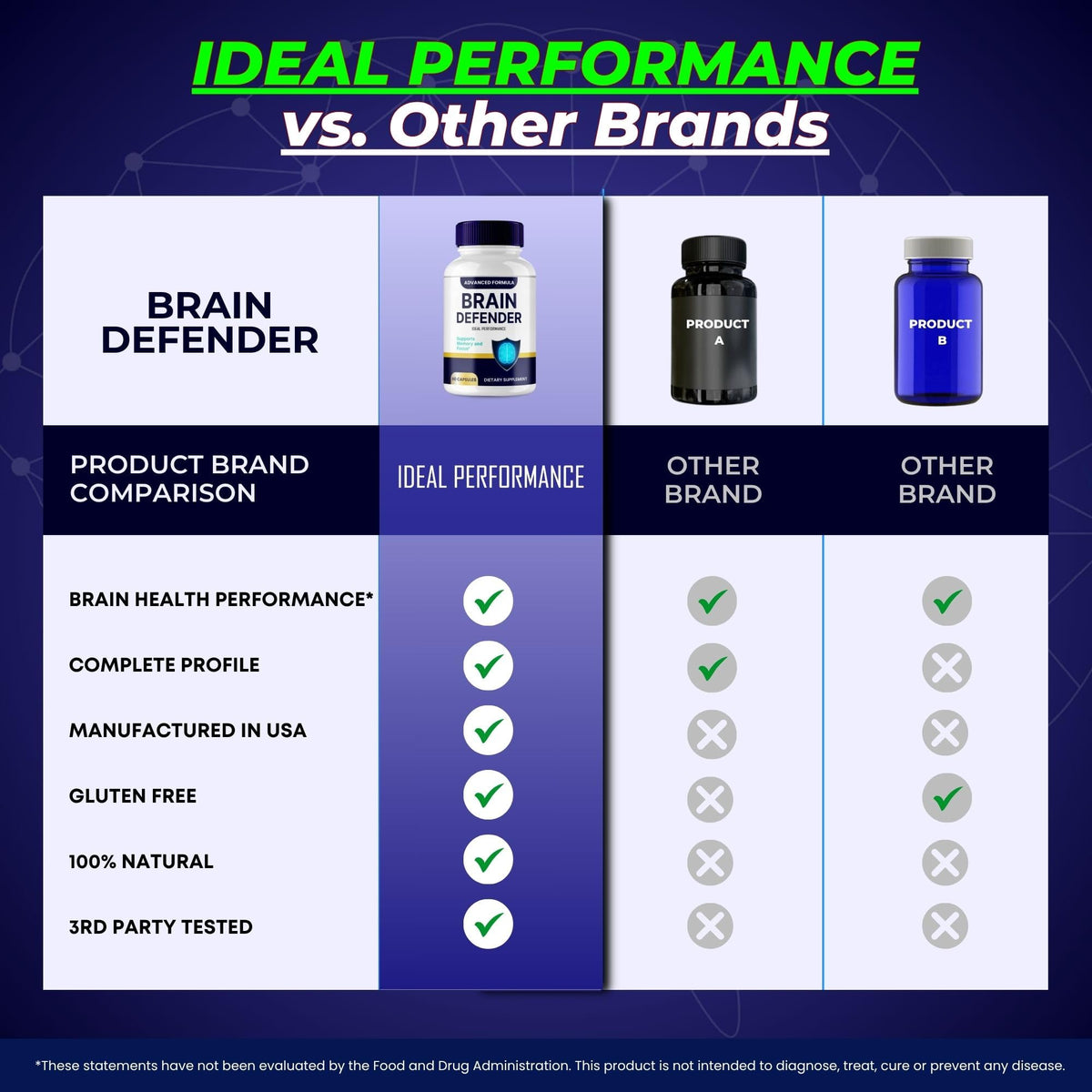 Brain Defender, boîte ouverte avec capsules visibles