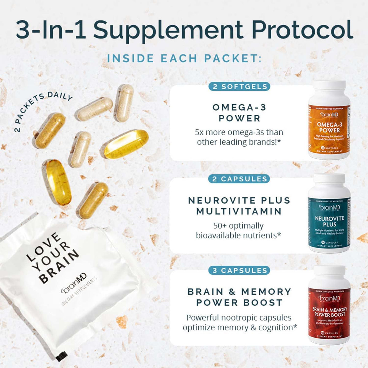 BrainMD Brain & Body Power Max emballage avec capsules